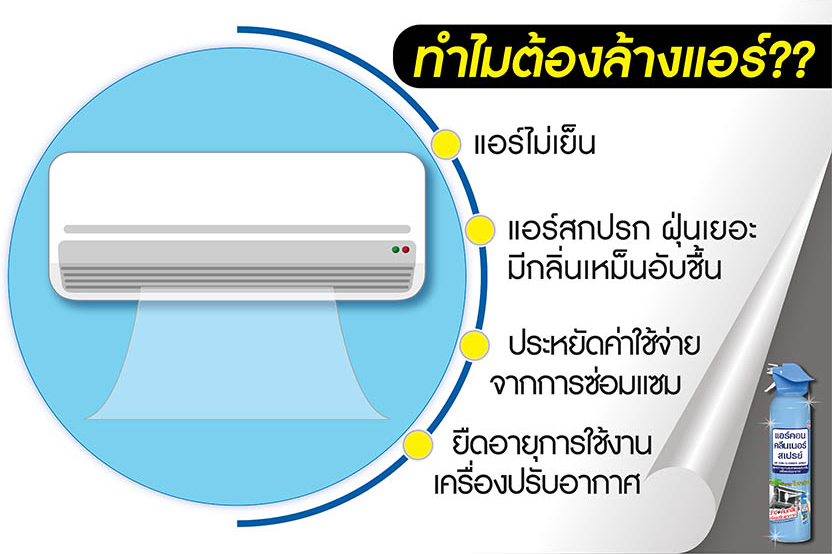 ทำไมแอร์ถึงมีกลิ่นเหม็นอับชื้น?!!