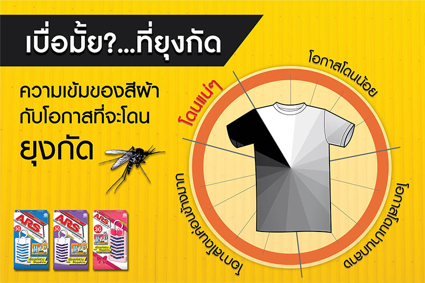 วิธีป้องกันตัวเองจากพาหะนำโรคอย่าง “ยุง”