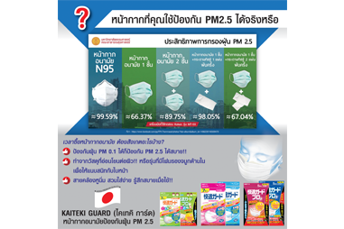 หน้ากากที่คุณใช้ป้องกัน PM2.5 ได้จริงหรือ?