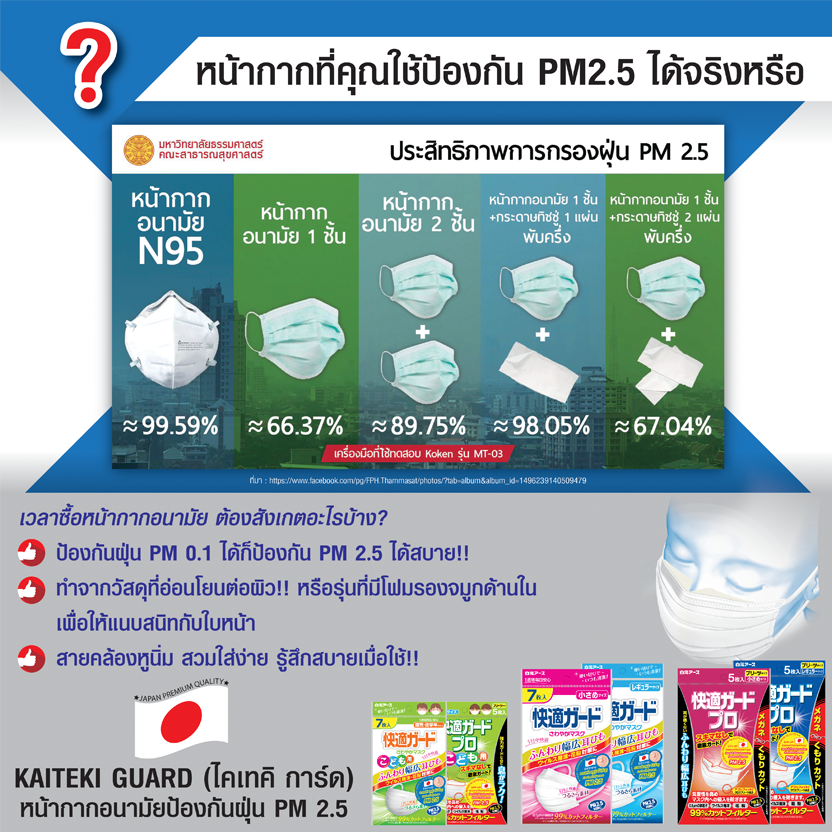หน้ากากที่คุณใช้ป้องกัน PM2.5 ได้จริงหรือ?