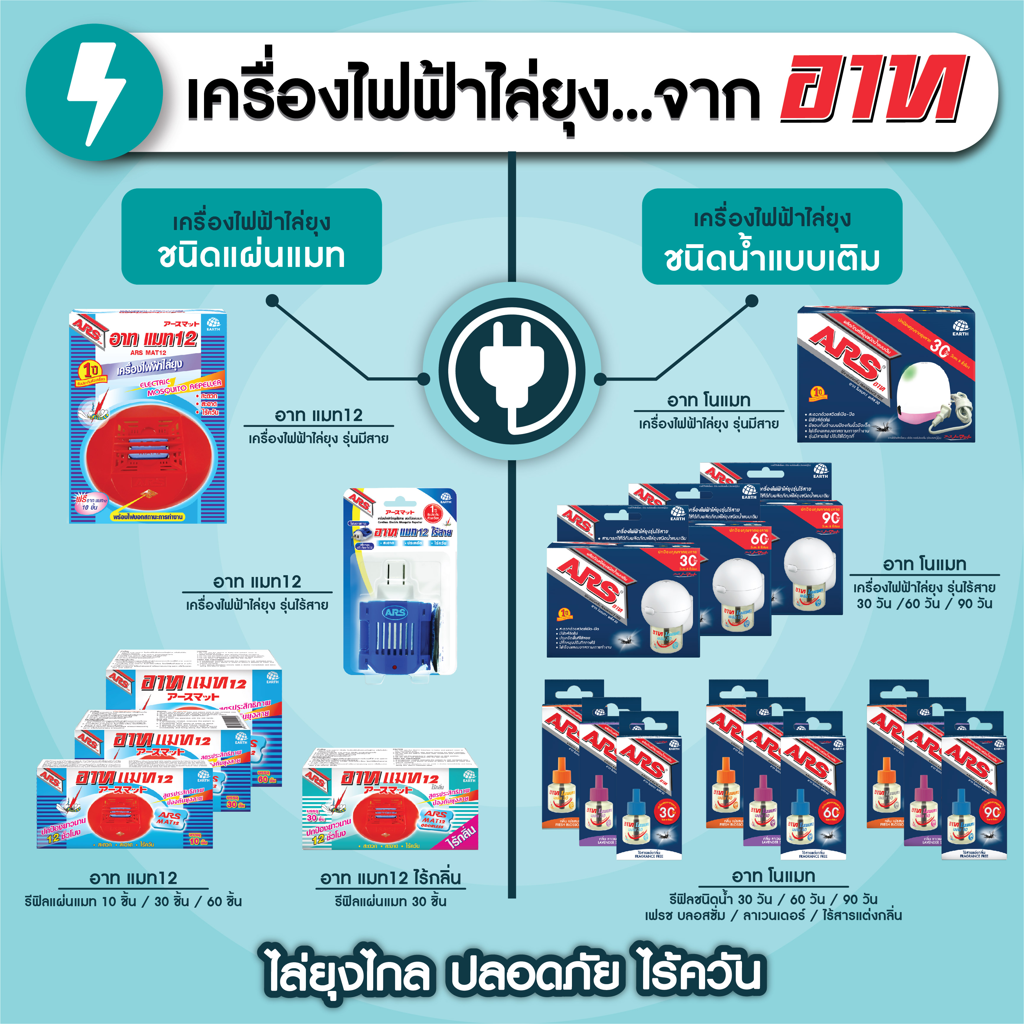 ยุงร้ายกว่าเสือ แกร่งกว่าที่คุณคิด
