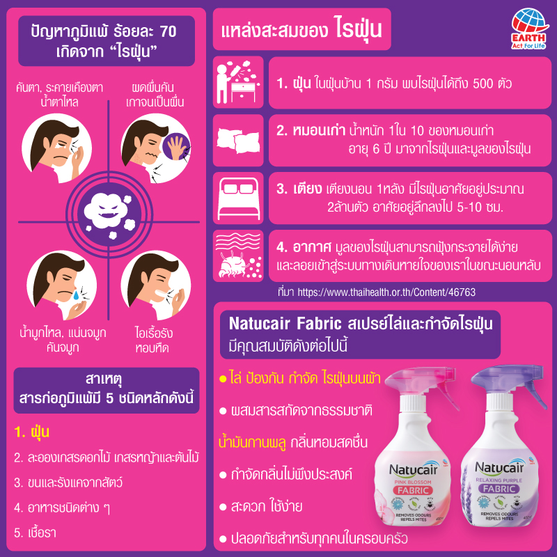 ไรฝุ่น อันตรายที่มองไม่เห็น